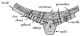 Schéma de construction du galbord : Dessin Rival, CCJ/CNRS, tiré de Pomey P. (dir.), Gianfrotta P. A., Nieto X. et Tchernia A. 1997, La Navigation dans l’Antiquité, éditions édisud, Aix-en-Provence