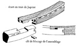 Schéma trait de Jupiter : Dessin Rival, CCJ/CNRS, tiré de Pomey P. (dir.), Gianfrotta P. A., Nieto X. et Tchernia A. 1997, La Navigation dans l’Antiquité, éditions édisud, Aix-en-Provence